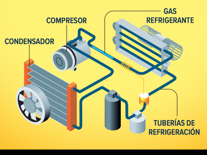 Curso B Sico Sobre El Aire Acondicionado Del Auto